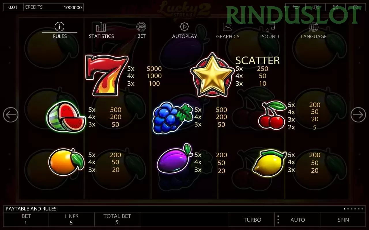 rinduslot APK